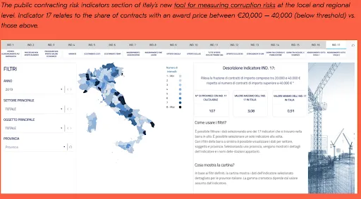 Behind Italy’s ‘small revolution’ in the fight for corruption-free contracts