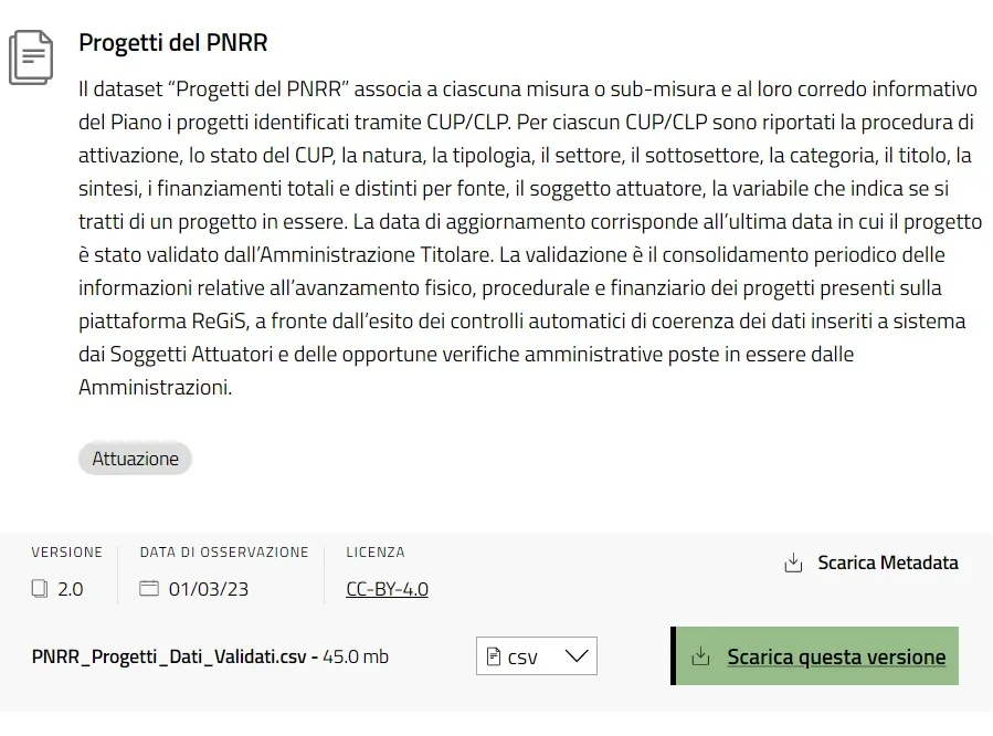 Italian government released RRF spending data