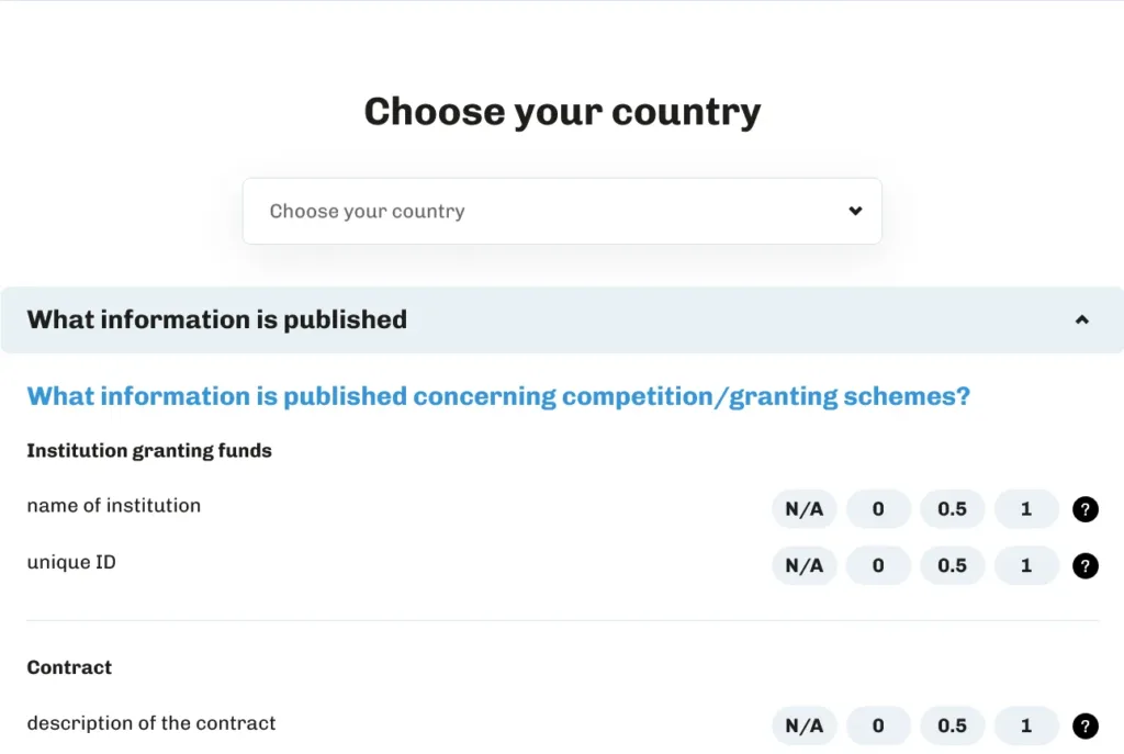RRF transparency self-assessment tool